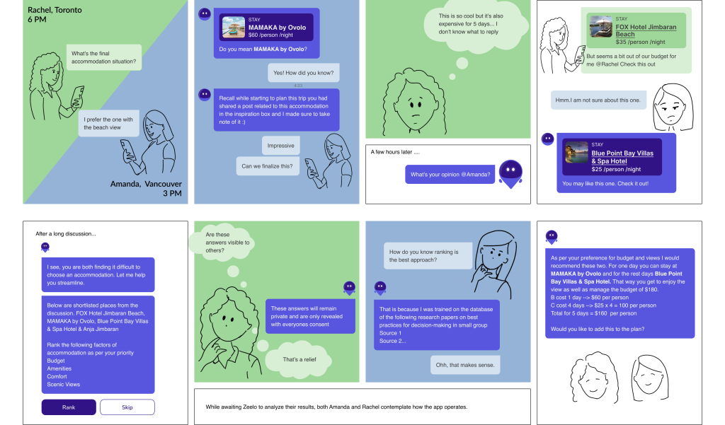 Based on journey map I created a storyboard scenario of two friends navigating conflicting thoughts regarding accommodation which helped to further design the interface screens